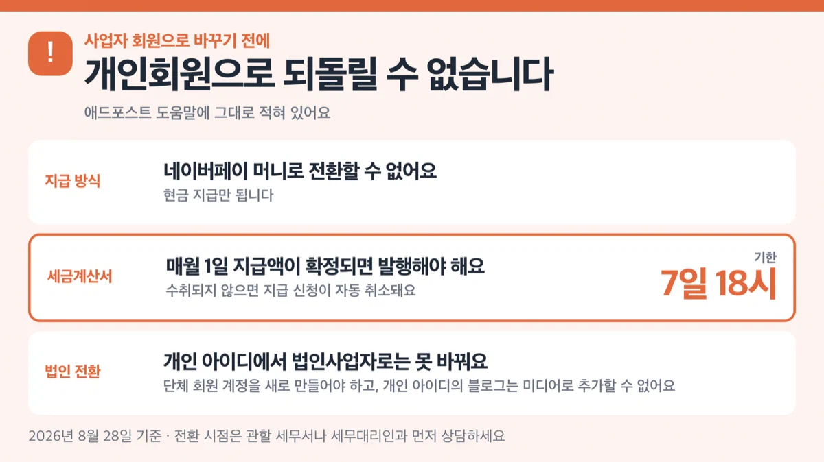 애드포스트 사업자 회원 전환 시 개인회원으로 돌아갈 수 없다는 경고 카드
