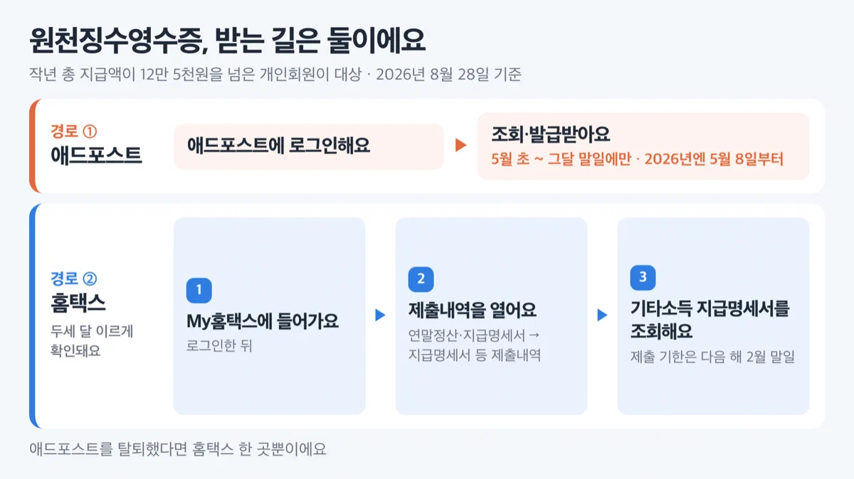 애드포스트 5월 발급과 홈택스 지급명세서 조회 두 경로를 단계로 보여주는 그림
