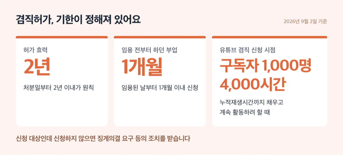 겸직허가 기한과 유튜브 겸직 신청 기준을 담은 경고 카드