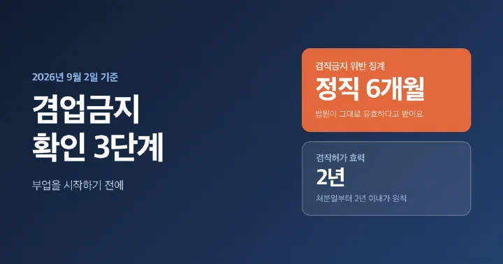 겸업금지 확인 3단계를 안내하는 대표 이미지