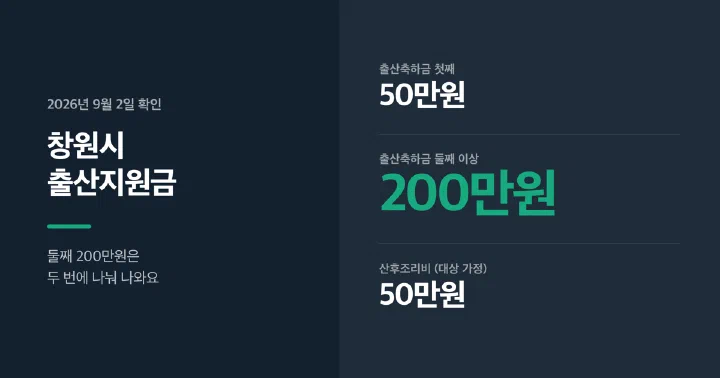 창원시 2026년 출산지원금 주요 금액을 정리한 대표 이미지