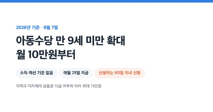 2026 아동수당 만 9세 미만, 월 10~13만원