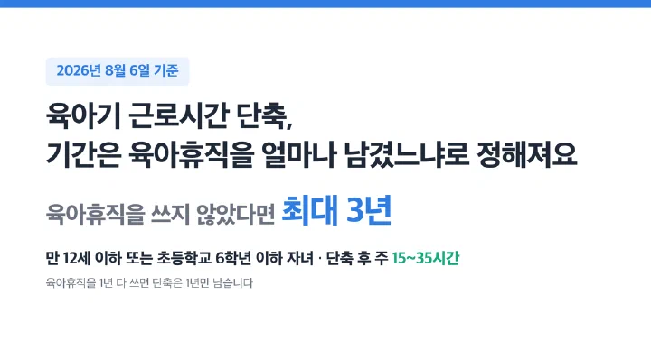 2026년 기준 육아기 근로시간 단축 — 만 12세 이하 또는 초6 이하 자녀, 육아휴직을 안 쓰면 최대 3년을 담은 제목 이미지