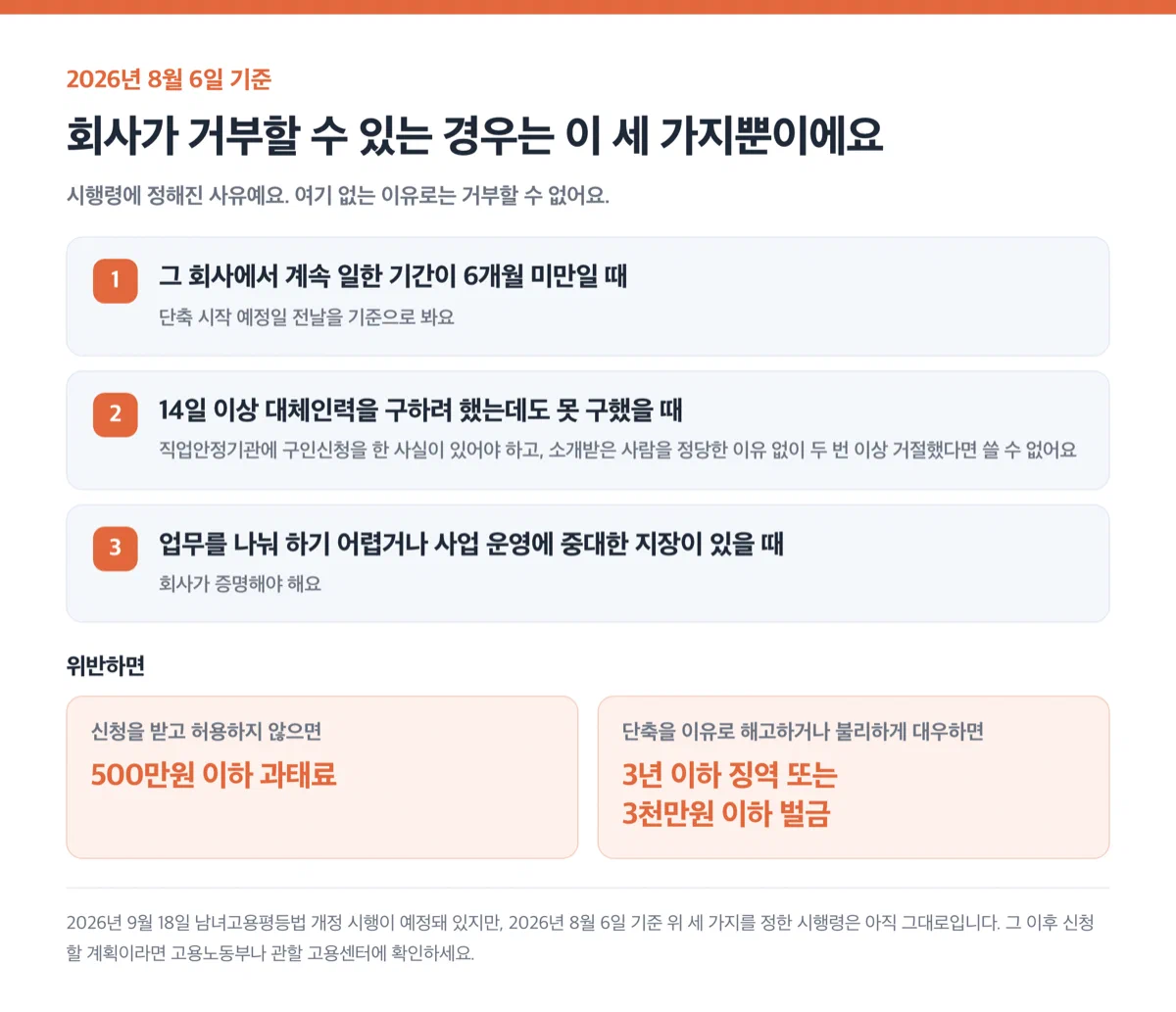 회사가 거부할 수 있는 세 가지 사유와 위반 시 과태료·벌칙을 정리한 카드