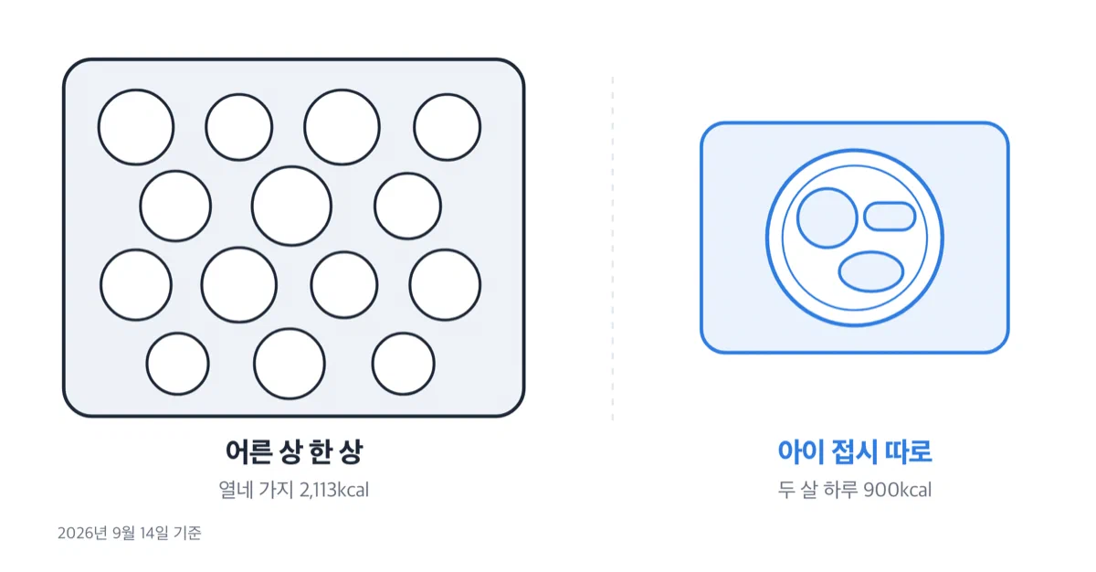 어른 상차림 접시와 아이용으로 따로 담은 접시를 견준 그림