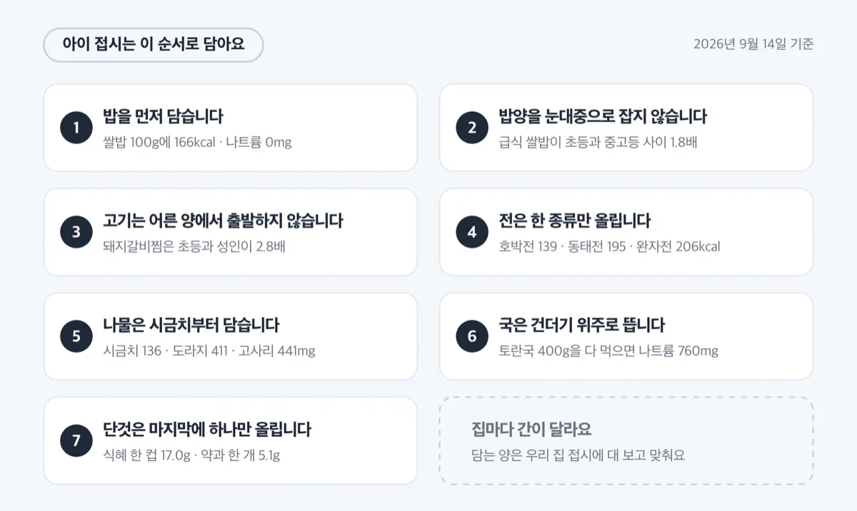 명절 상에서 아이 접시를 담는 순서를 정리한 체크리스트