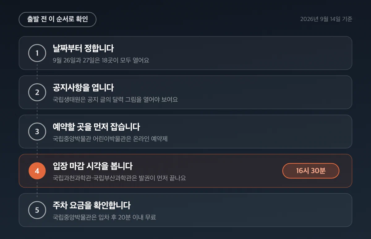 추석 연휴 나들이 전에 확인할 다섯 가지를 담은 점검표