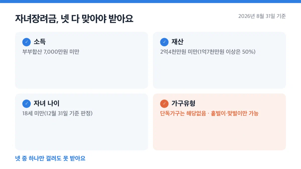 자녀장려금 신청 전 확인할 소득 재산 자녀 나이 조건 체크리스트
