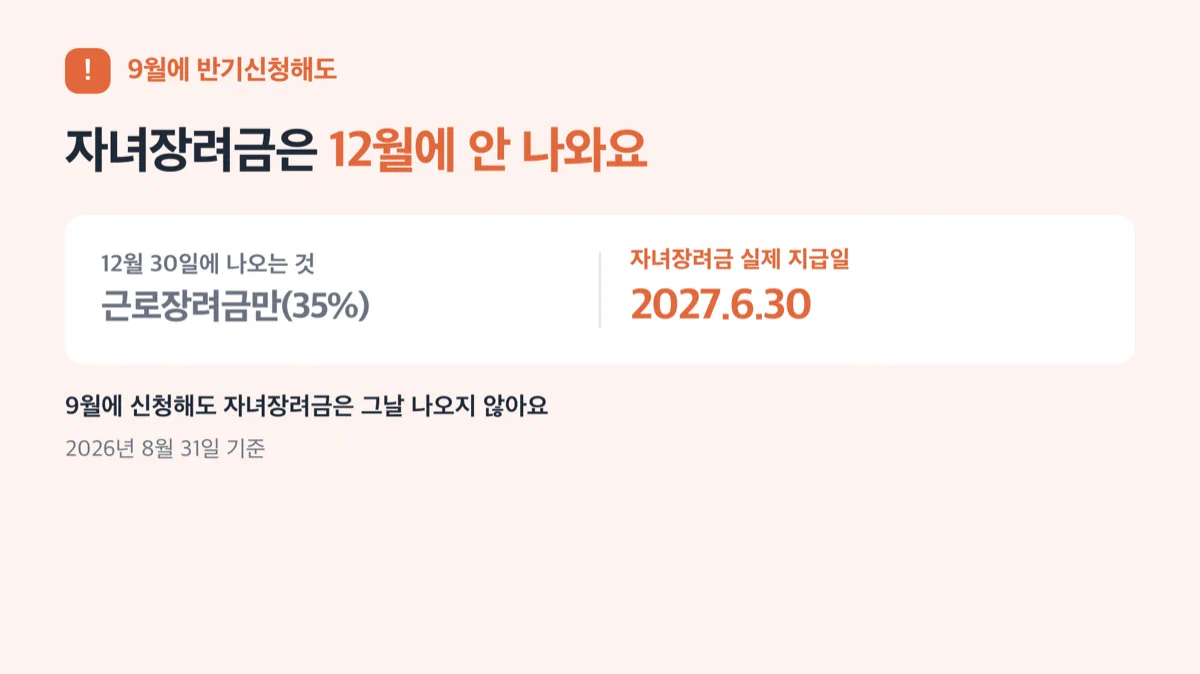 9월 반기신청 시 12월엔 근로장려금만 나오고 자녀장려금은 나오지 않는다는 경고 이미지