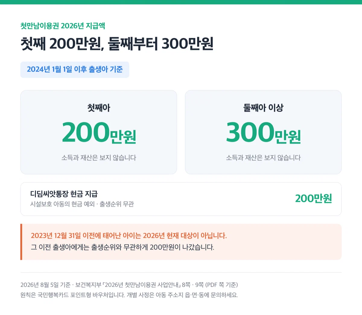 2026년 기준 첫째 200만원, 둘째 이상 300만원 금액 카드