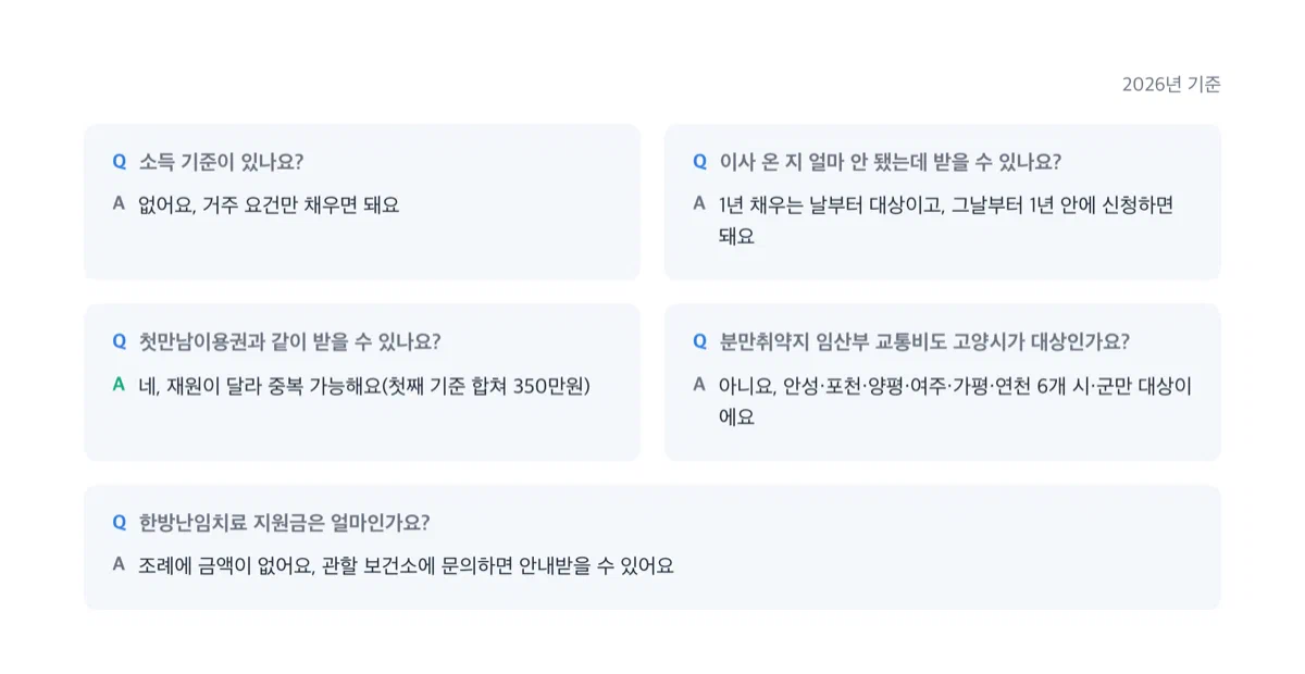 고양시 출산지원금 FAQ 카드