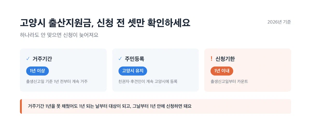 고양시 출산지원금 신청 자격 체크리스트