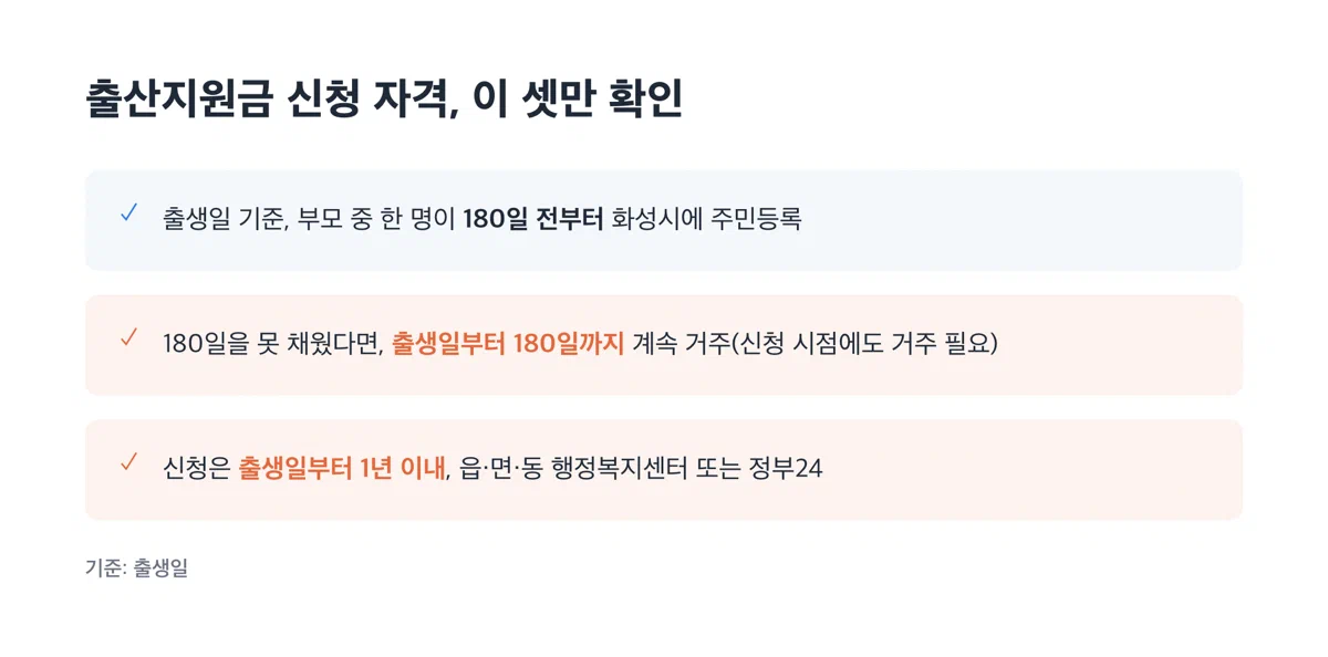 출생일 기준 거주기간 180일과 신청 기한 1년을 확인하는 체크리스트 이미지