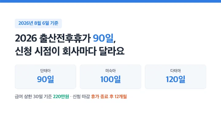 2026년 출산전후휴가 90일과 급여 상한 220만원을 담은 제목 이미지