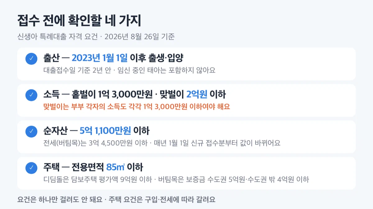 2023년 1월 1일 이후 출생, 부부 합산 소득 2억원 이하, 순자산 5억 1,100만원 이하, 전용면적 85제곱미터 이하를 확인하는 체크리스트 이미지