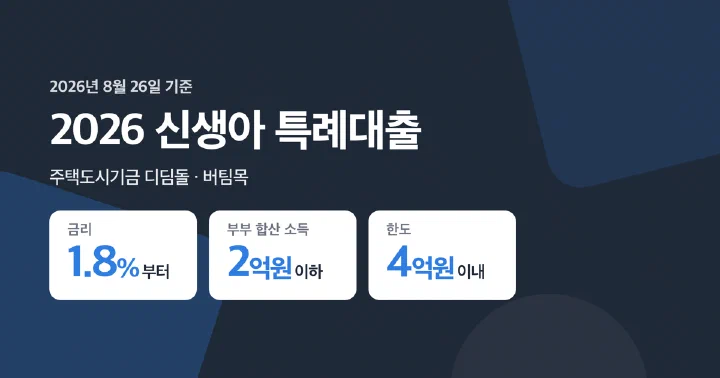신생아 특례대출 금리 1.8%부터, 소득 2억원, 한도 4억원을 보여주는 대표 이미지