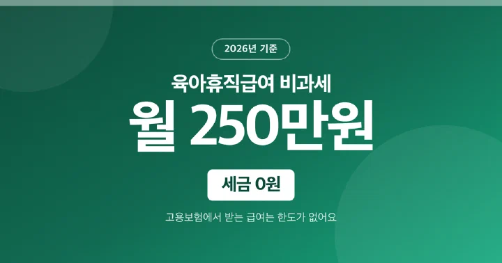 육아휴직급여 비과세와 월 250만원 상한을 알리는 대표 이미지