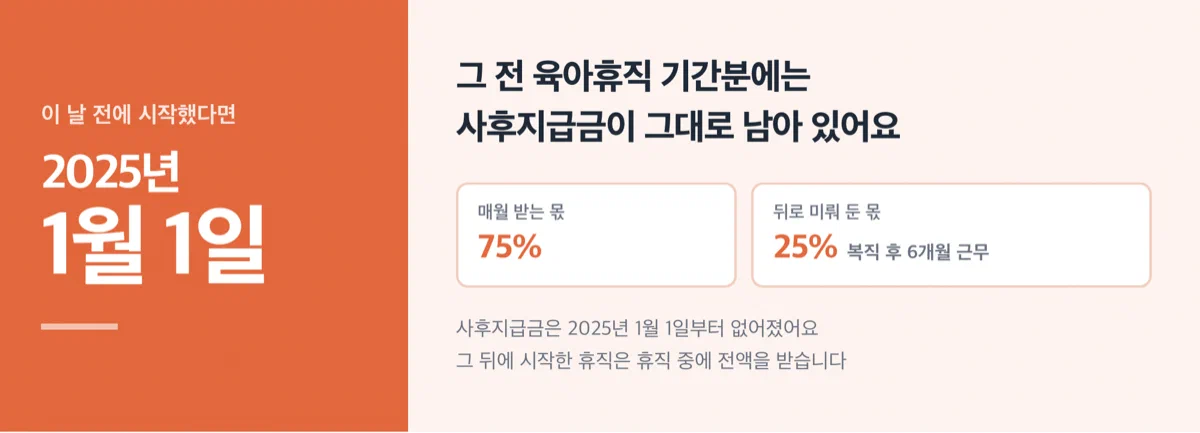 2025년 1월 1일 전 육아휴직 기간에는 사후지급금이 남는다는 주의 카드