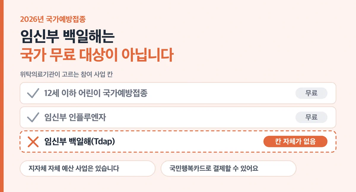 임신부 백일해 접종이 2026년 국가예방접종 대상이 아님을 알리는 경고 카드