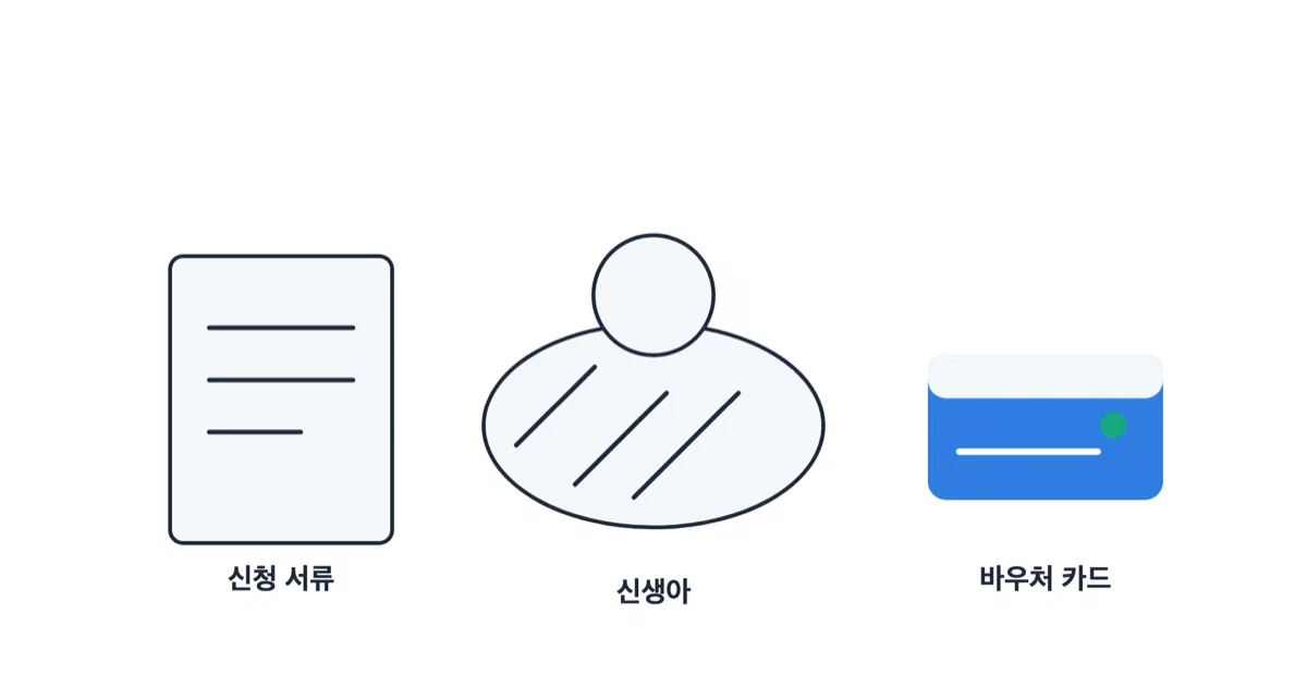신생아 옆에 신청 서류와 정부지원 바우처 카드를 도형으로 그린 도입부 그림