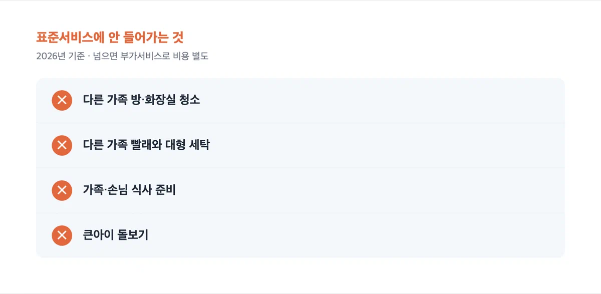 산후도우미 표준서비스 범위에 들어가지 않는 네 가지 항목을 X 표시로 정리한 목록