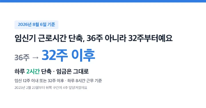 2026년 8월 기준 임신기 근로시간 단축 — 하루 2시간, 임금 그대로, 32주 이후를 담은 제목 이미지
