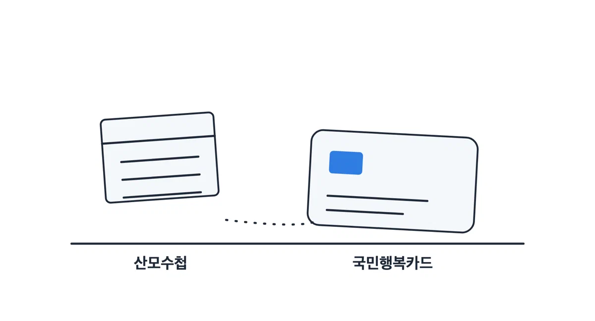 산모수첩과 국민행복카드가 책상 위에 나란히 놓여 두 물건이 이어져 있음을 보여주는 그림