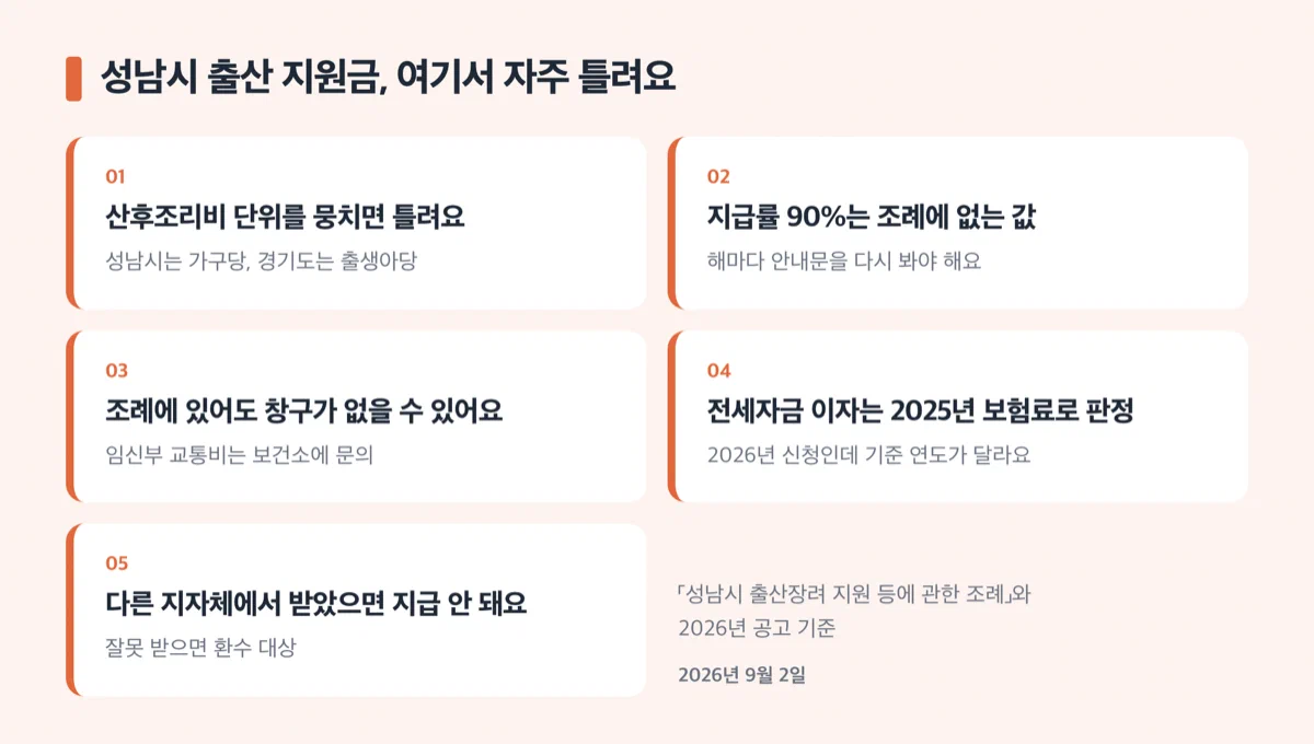 산후조리비 단위, 지급률 갱신, 창구 없는 조례, 소득 판정 연도, 중복 수령 금지를 정리한 주의 카드