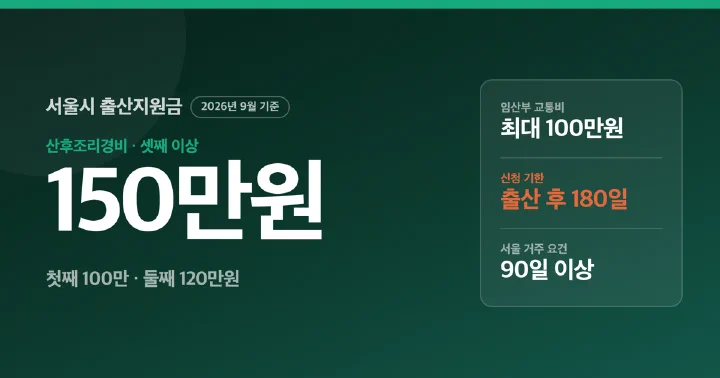 서울시 출산지원금 2026년 산후조리경비 최대 150만원과 신청 기한 180일을 보여주는 대표 이미지