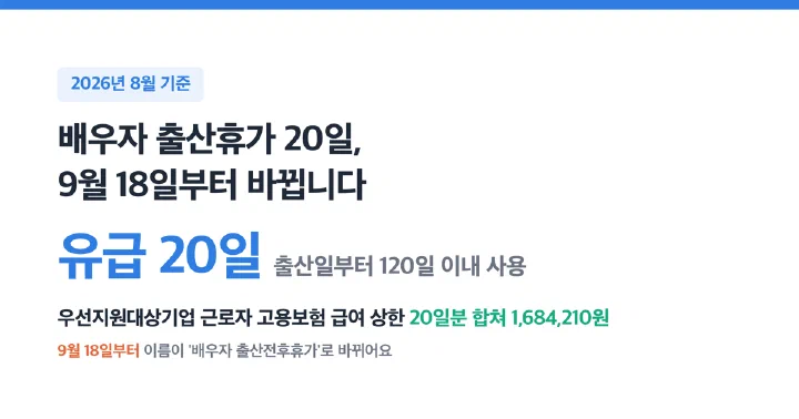 2026년 기준 배우자 출산휴가 20일과 9월 18일 개정을 담은 제목 이미지