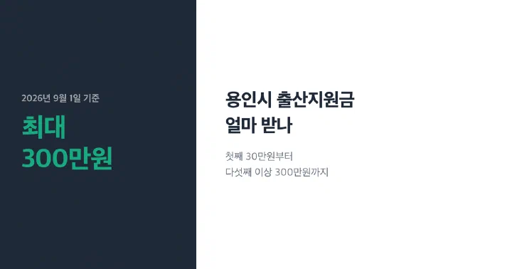 용인시 출산지원금과 임신지원금 금액을 보여주는 대표 이미지