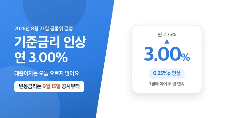 한국은행 기준금리 연 3.00% 인상을 알리는 대표 이미지