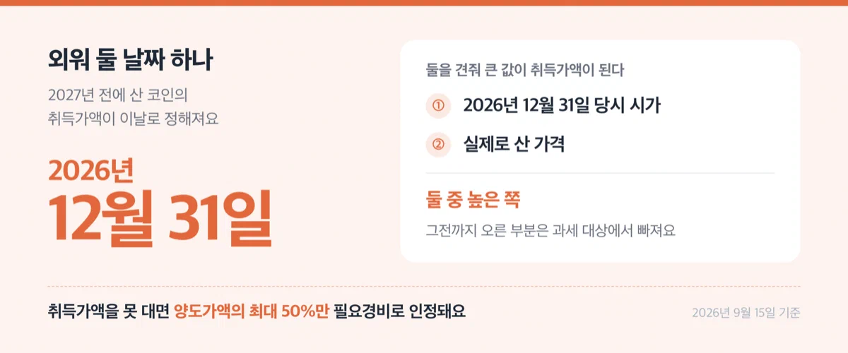 2026년 12월 31일이 가상자산 취득가액 산정의 기준일임을 알리는 경고 카드