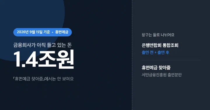 휴면예금 조회 창구가 출연 전과 출연 후로 나뉜다는 것을 보여주는 대표 이미지