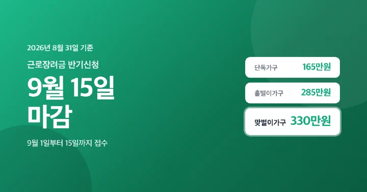 근로장려금 2026년 반기신청 자격 요건과 최대 지급액을 요약한 대표 이미지