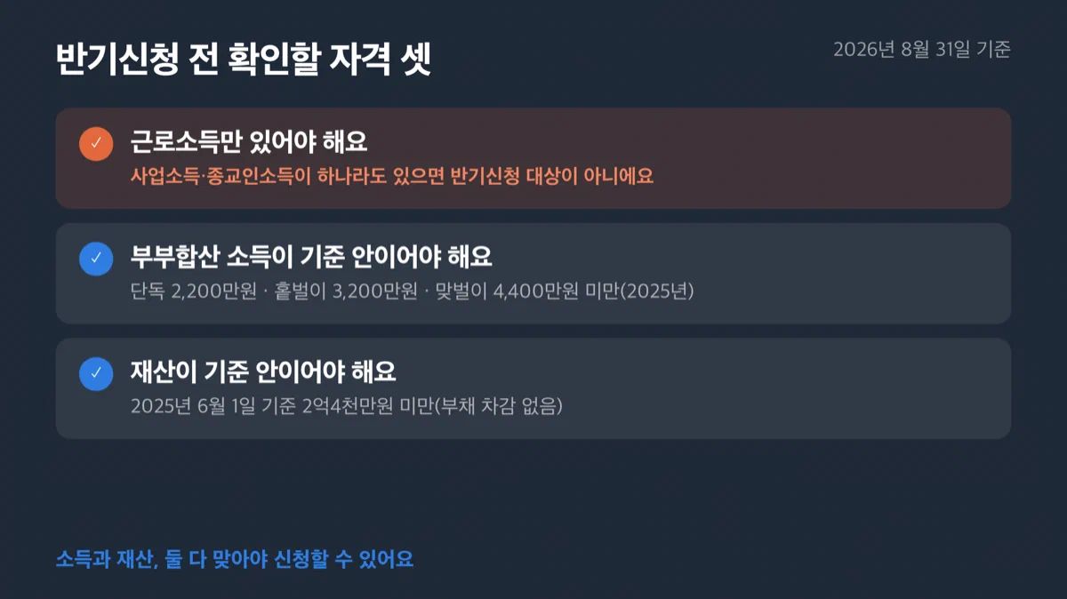 근로소득 여부·소득 기준·재산 기준을 확인하는 체크리스트 이미지