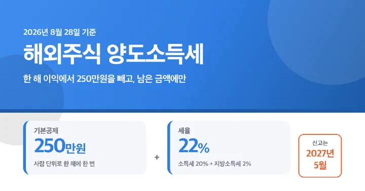 해외주식 양도소득세 기본공제 250만원과 세율 22%를 보여주는 표지 이미지