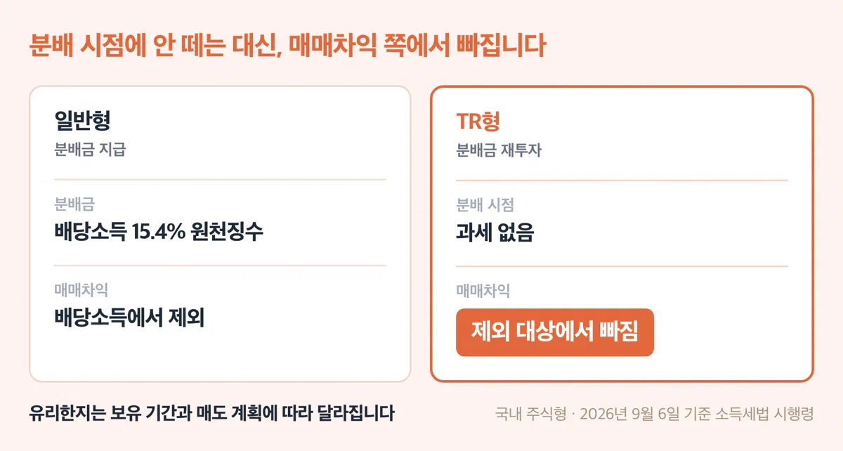 국내 주식형 TR형 ETF의 세금 함정을 경고하는 카드