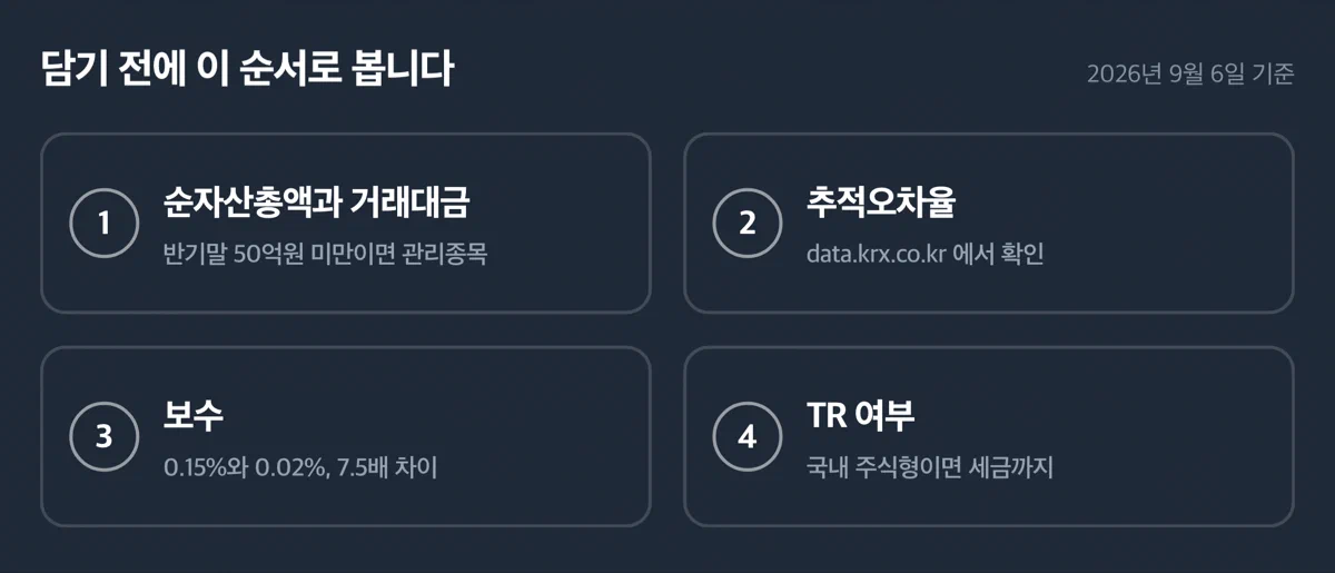 지수 추종 ETF를 고르기 전에 확인할 네 가지를 순서대로 적은 체크리스트