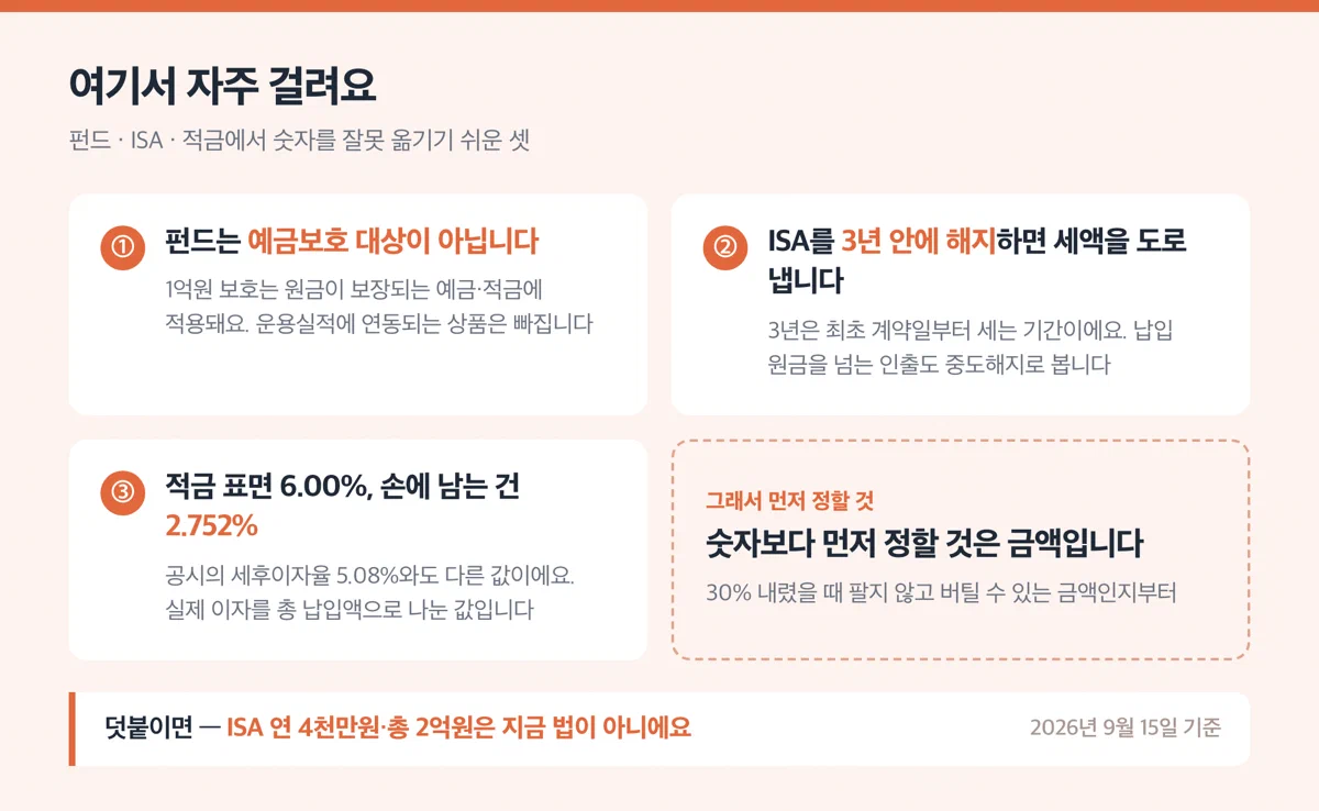 적립식 거치식 투자에서 놓치기 쉬운 세 가지 경고 카드