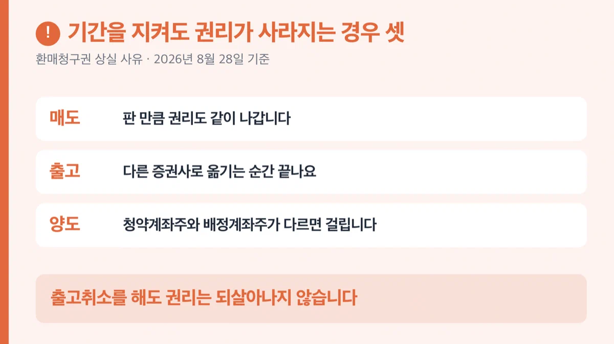 주식을 매도하거나 계좌에서 출고하면 환매청구권이 사라진다는 것을 알리는 경고 카드