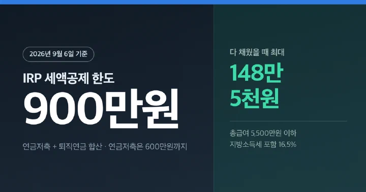 IRP 세액공제 한도 900만원과 최대 환급액 148만 5천원을 보여주는 제목 이미지