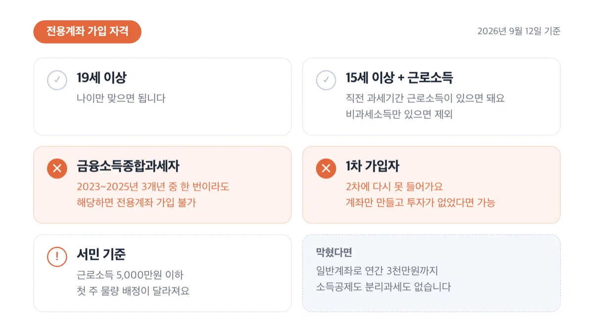 국민참여성장펀드 2차 가입 자격을 확인하는 체크리스트