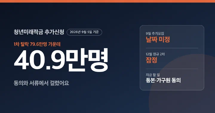 청년미래적금 추가 신청 안내 대표 이미지