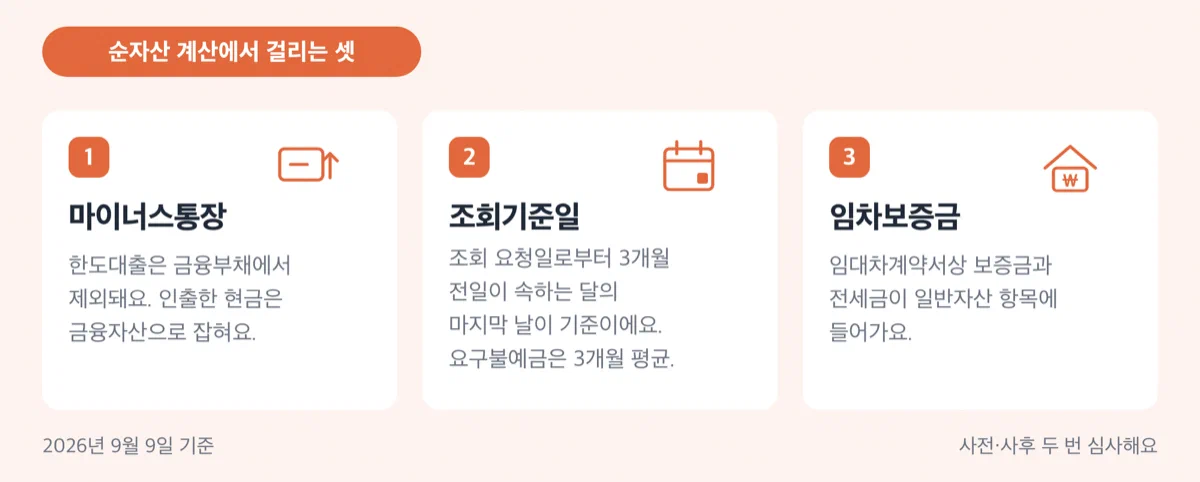 마이너스통장·조회기준일·임차보증금 세 가지 함정을 정리한 경고 카드