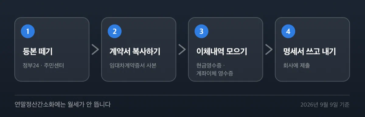 월세 세액공제 서류를 준비해 회사에 제출하기까지의 네 단계 절차도