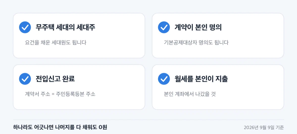 월세 세액공제를 받기 위한 네 가지 조건을 체크박스로 나열한 이미지