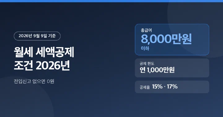 2026년 월세 세액공제의 소득 기준과 공제율, 한도를 한 장에 정리한 대표 이미지