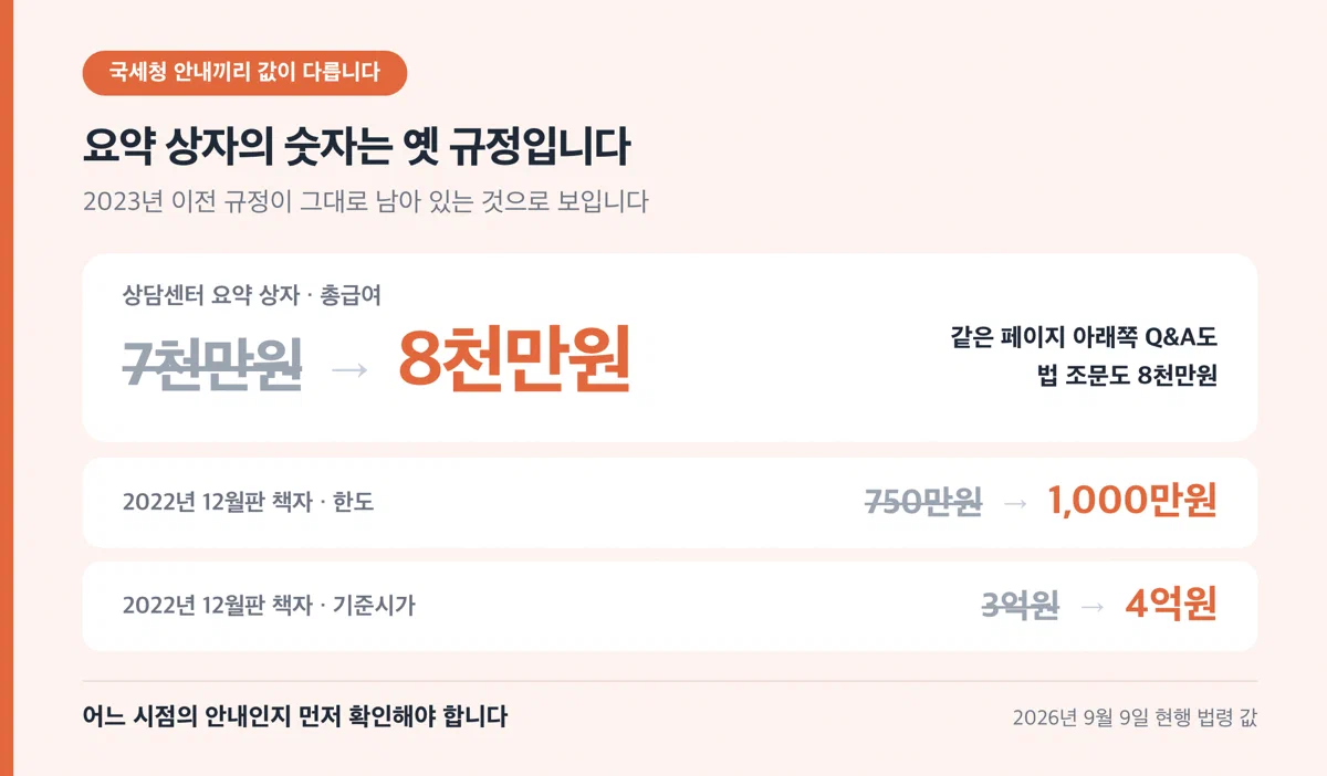 공식 안내 페이지의 옛 소득 기준과 현행 기준이 다르다는 것을 알리는 경고 카드