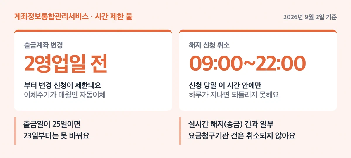 자동이체 변경과 해지의 시간 제한 두 가지를 적은 경고 카드